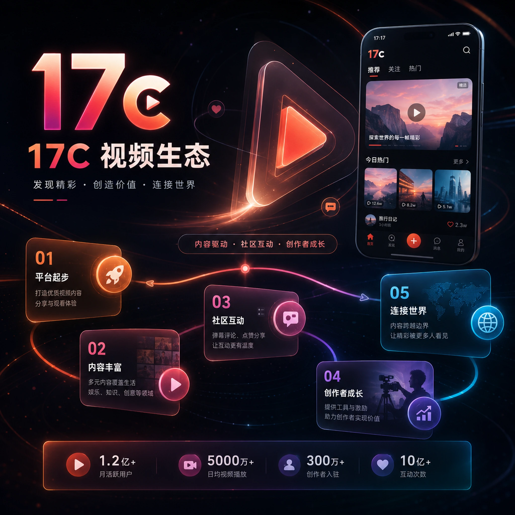 创作者手记：素材命名比复杂软件更能节省时间